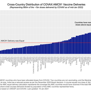 IMF covax_delivery_distribution - January 19 2021.png