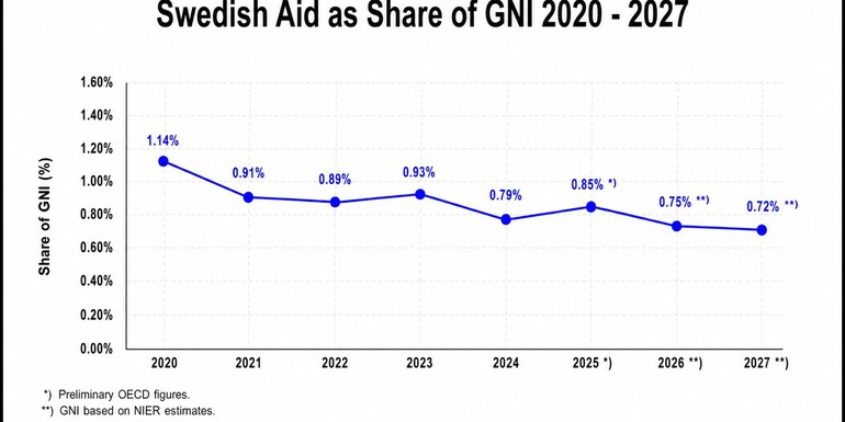 Swedish budget BILDE 4.jpeg