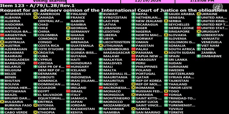 UN resolution voting results Dec 19 2024.jpg